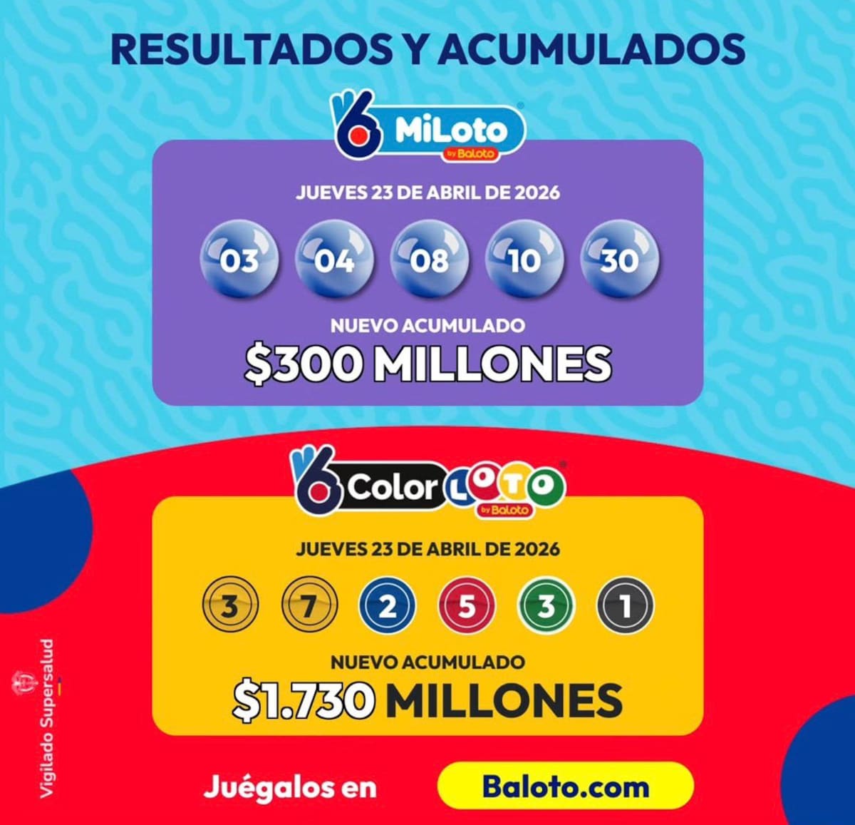 Resultado del sorteo del MiLoto del jueves 23 de abril de 2026.