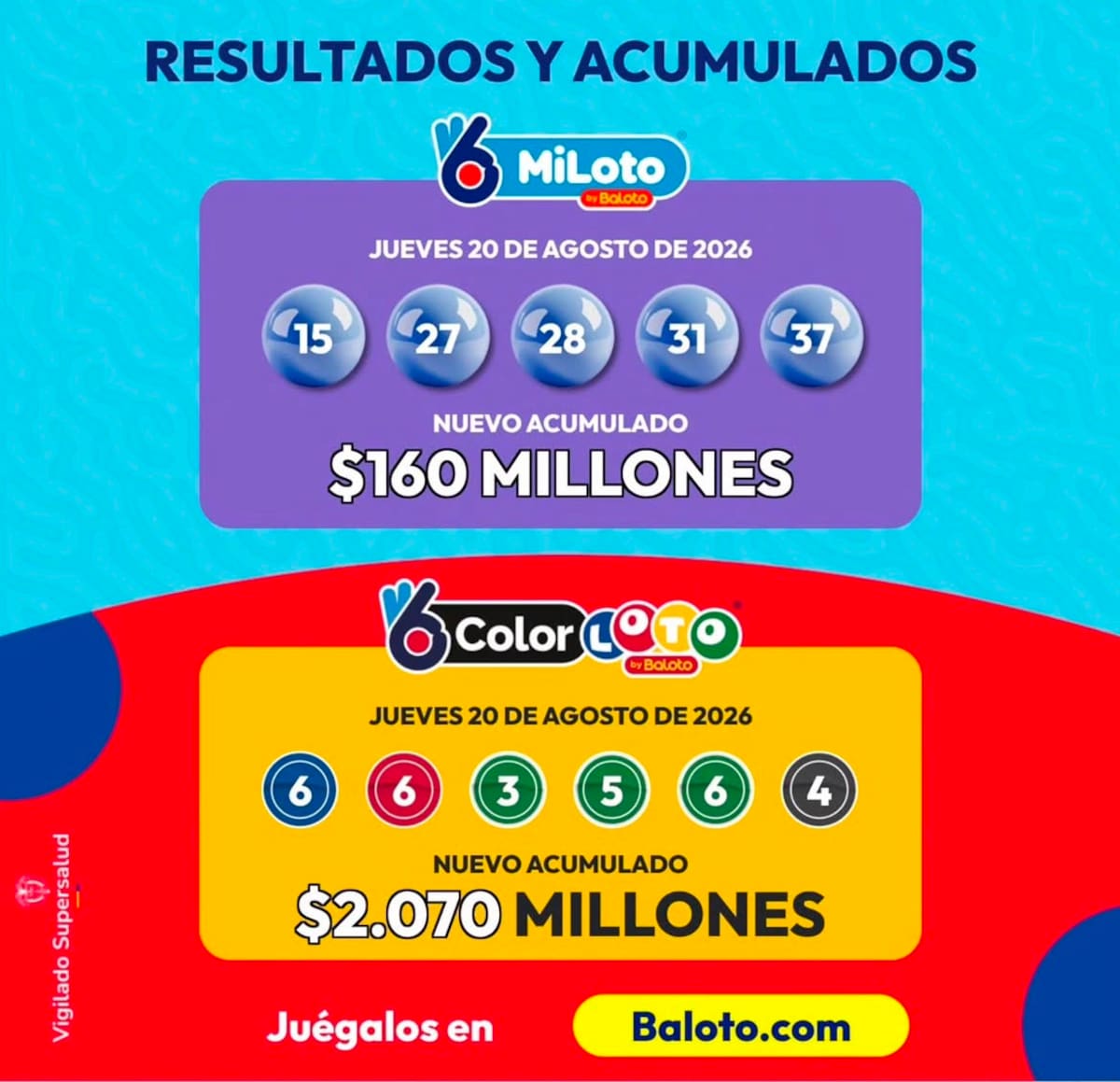 MiLoto: cayó el acumulado en el sorteo del jueves 20 de agosto de 2026.