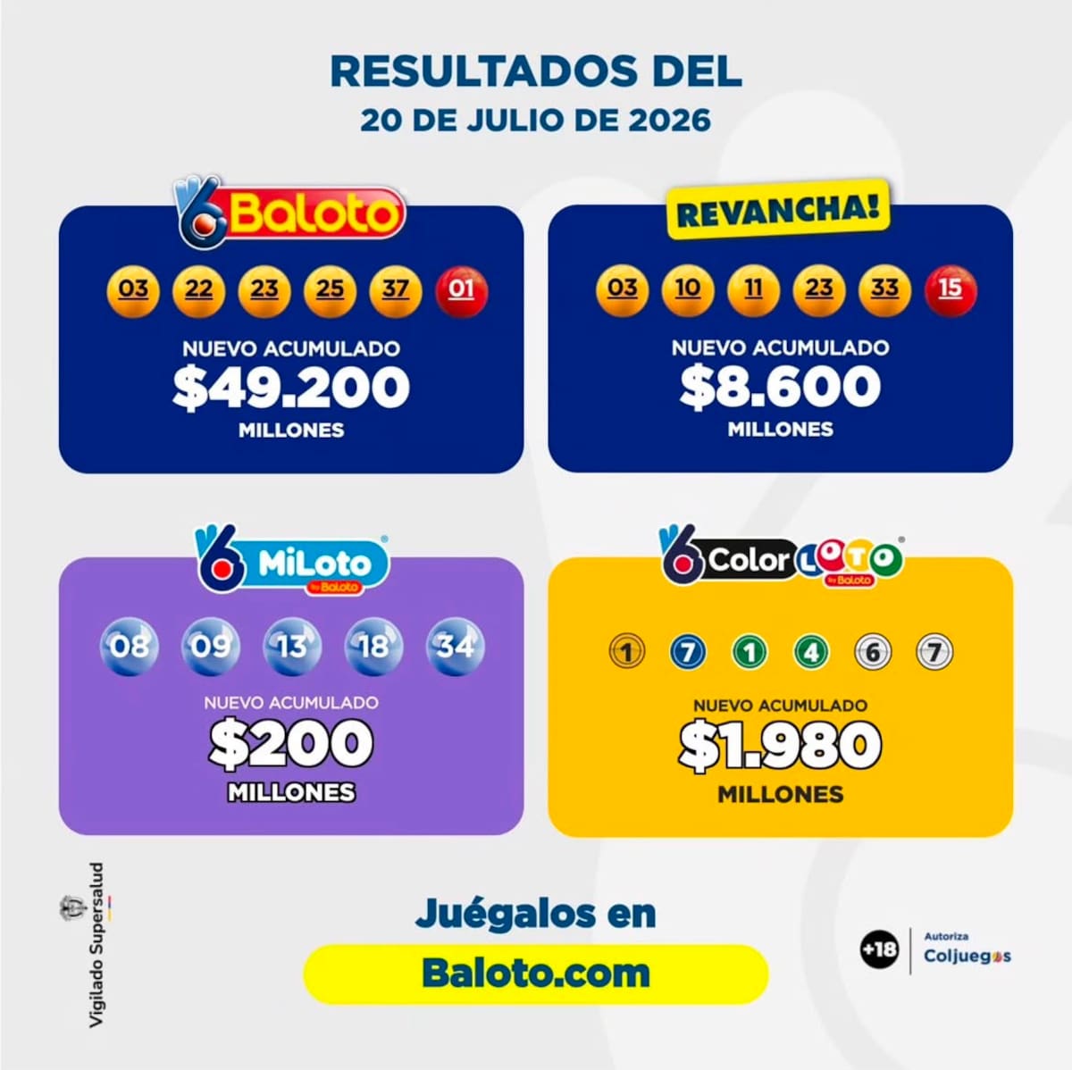 MiLoto y Baloto: así cayó el acumulado del sorteo del martes 21 de julio de 2026.