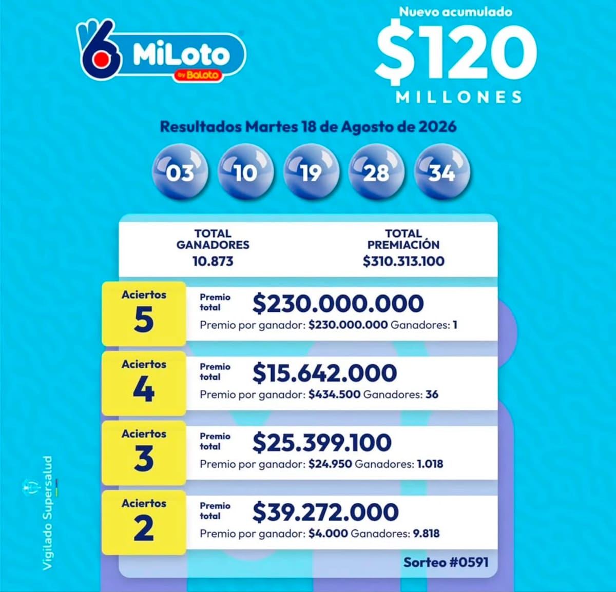 MiLoto: cayó el acumulado en el sorteo del martes 18 de agosto de 2026.