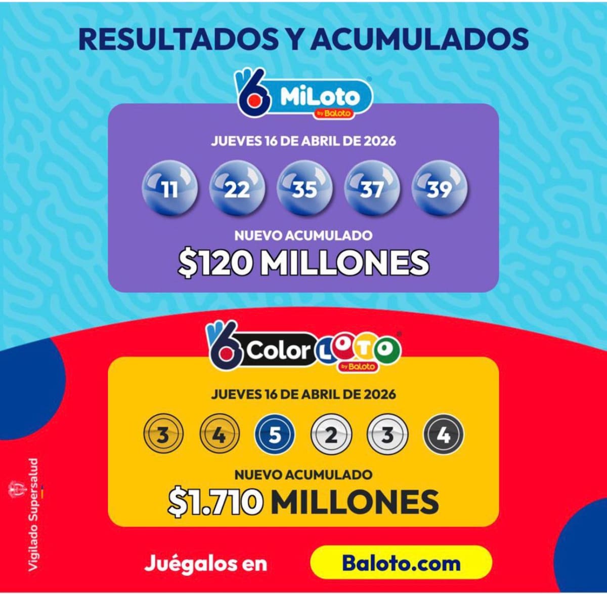 Sorteo del MiLoto del jueves 16 de abril de 2062.