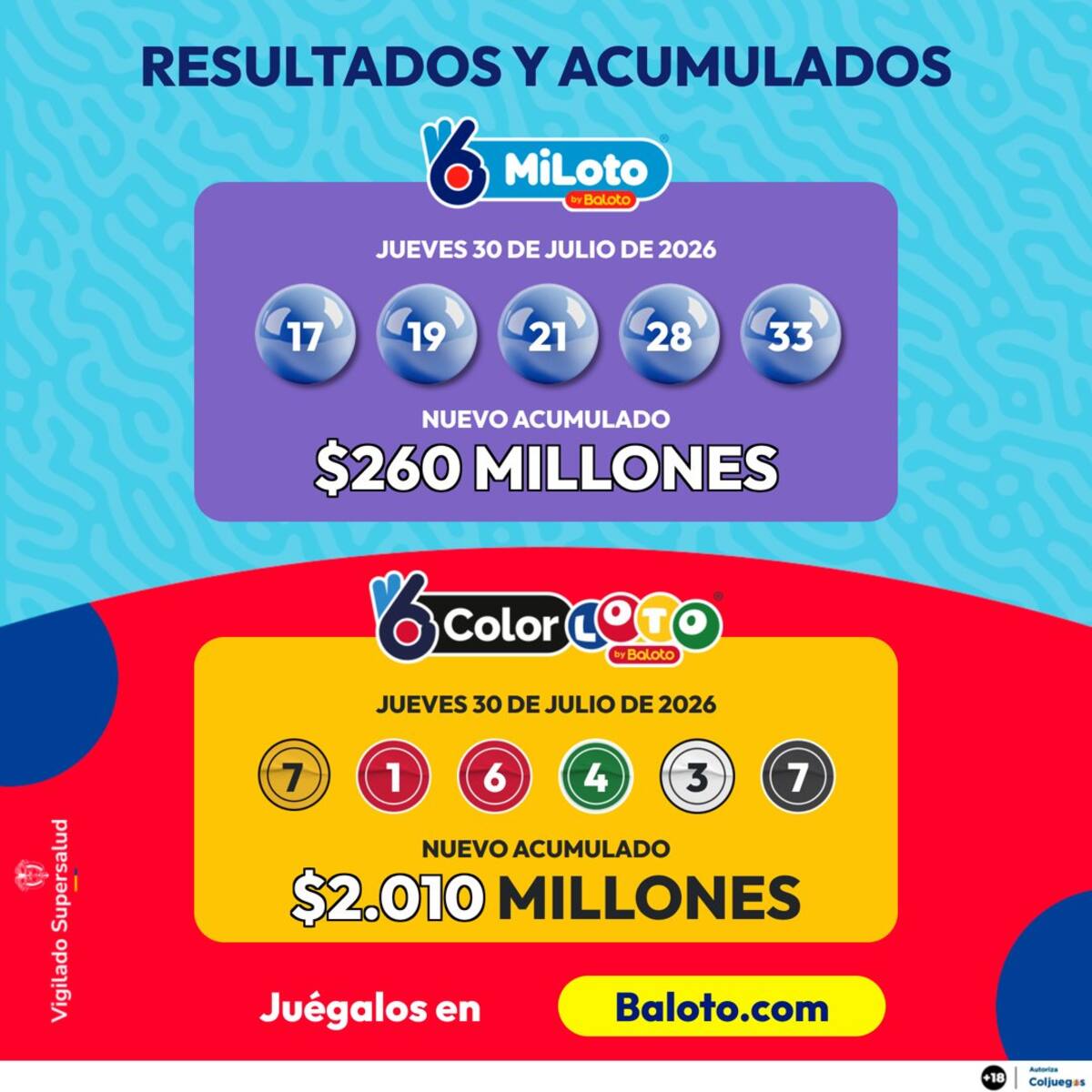 Resultados del sorteo N° 580 de MiLoto del jueves 31 de julio de 2026.