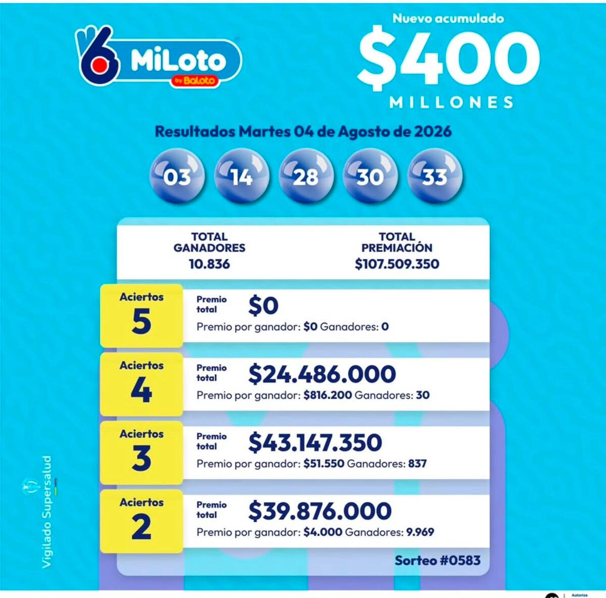 MiLoto: cayó el acumulado en el sorteo del martes 4 de agosto de 2026.