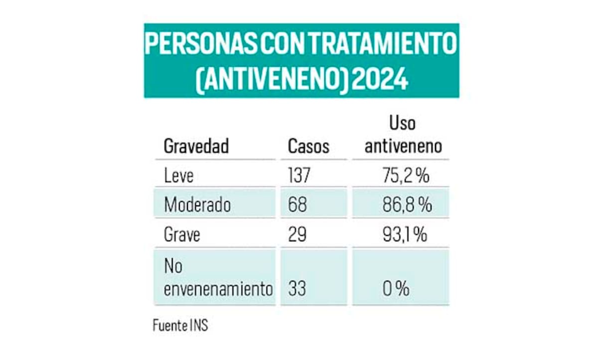 Tabla: Nelson Caviedes/Vanguardia