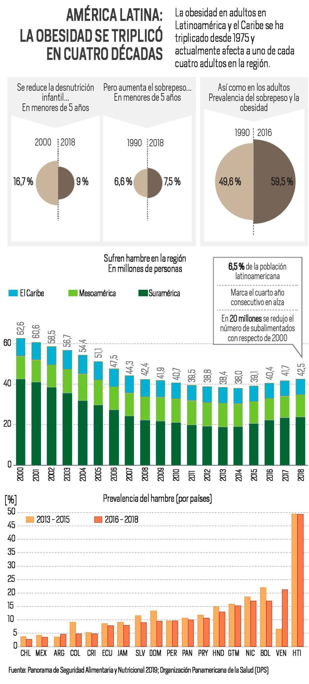 EFE / VANGUARDIA