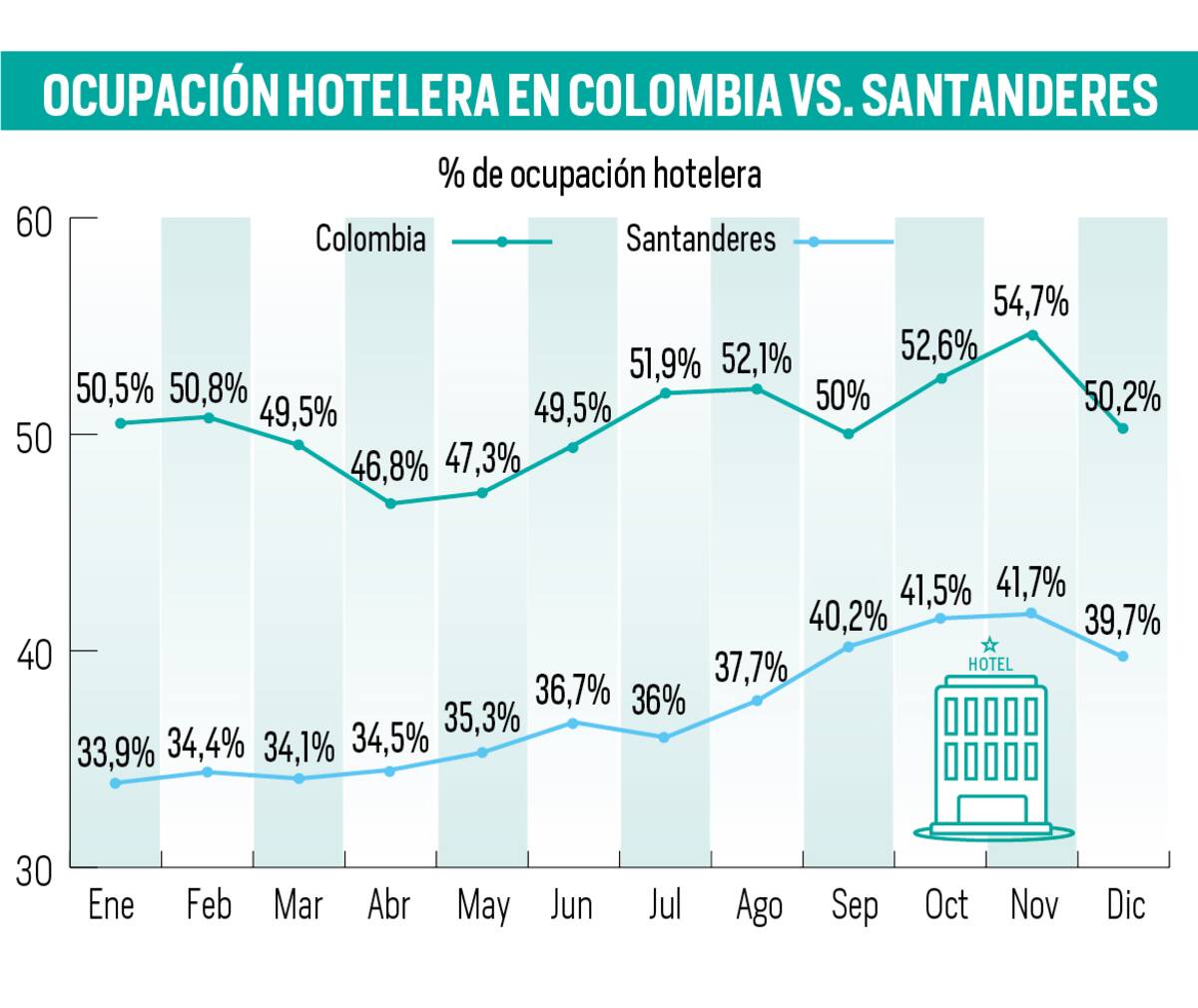 Nelson Caviedes/Vanguardia.com