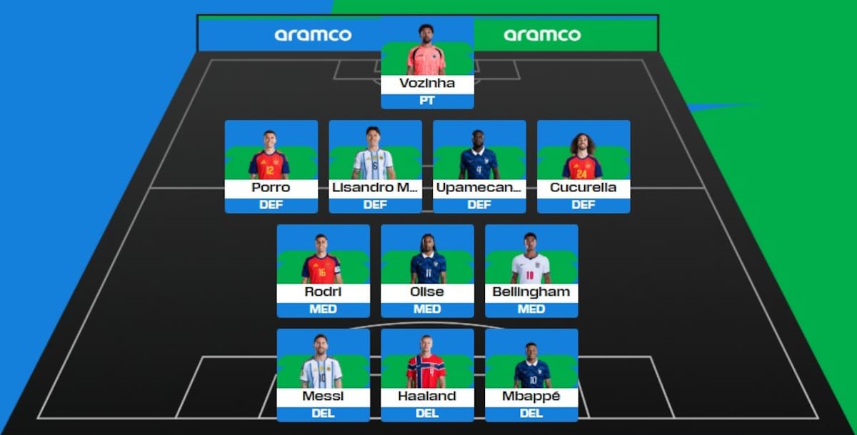 FIFA reveló el once ideal del Mundial 2026: España lidera y Vozinha da la sorpresa. /FOTO: FIFA