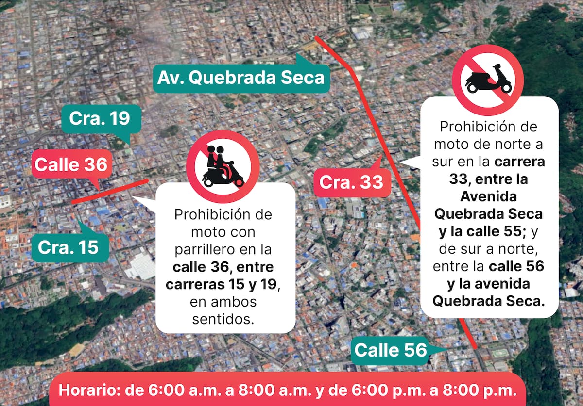Las restricciones