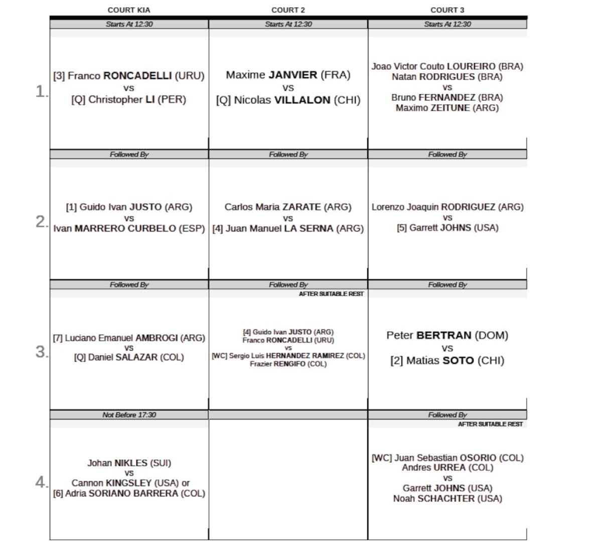 Este miércoles continúa la acción desde las 12:30 p.m., con los octavos de final en juego. /FOTO: KIA Open Bucaramanga