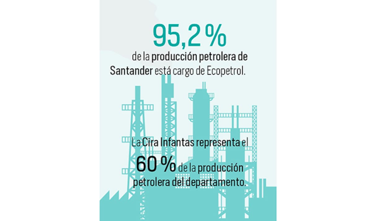 Petróleo en Santander: así se comportó la producción de crudo entre enero y noviembre de 2025 | Infografía Nelson Caviedes