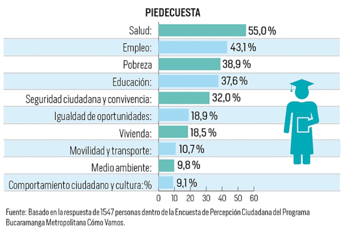 Encuesta ciudadana.