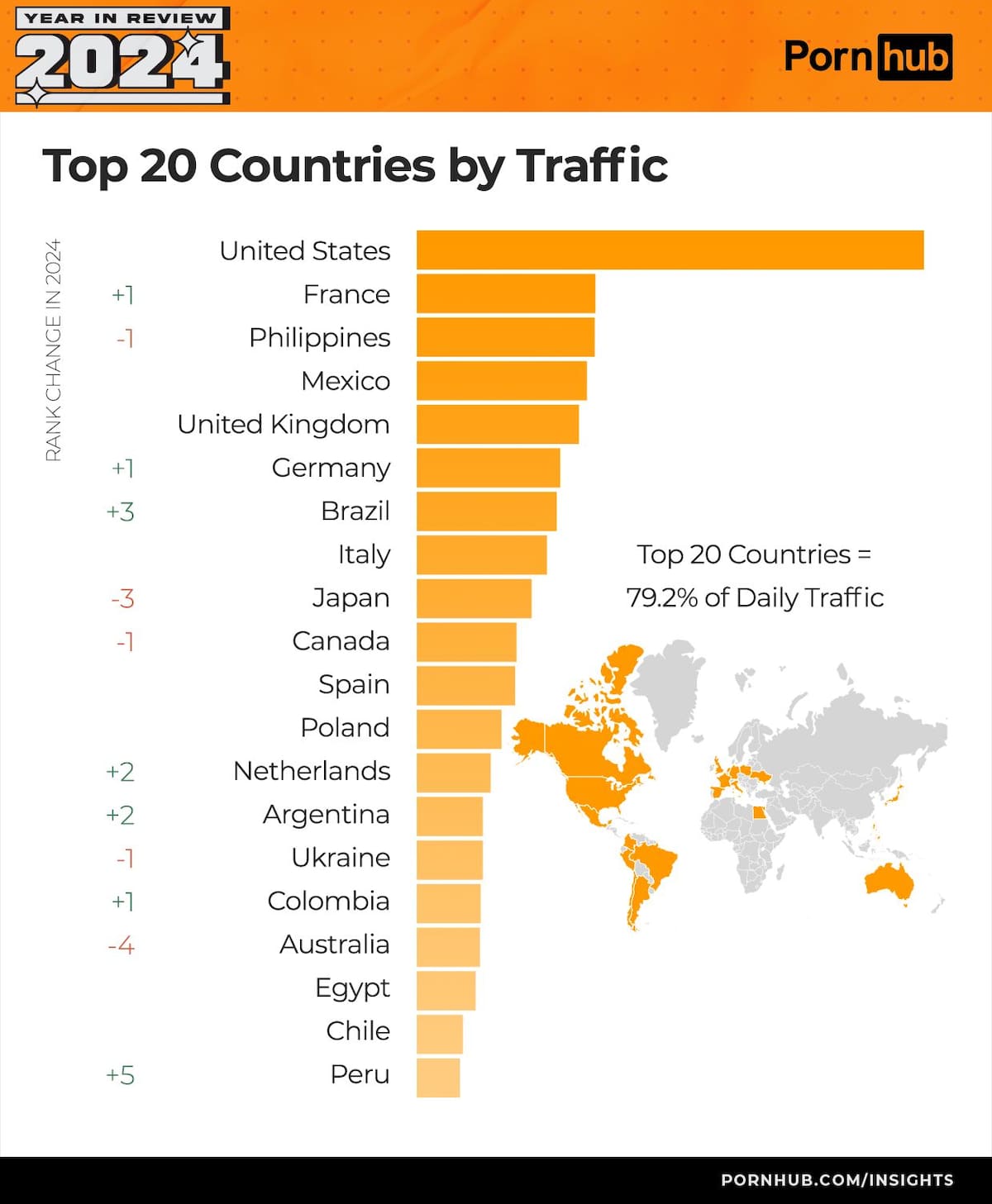 Pornhub 2024: Colombia destaca entre los países con mayor consumo de contenido para adultos . Foto: Pornhub