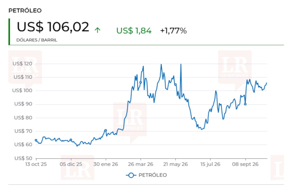 Precio del dólar en Colombia cayó y el mercado espera la inflación de Estados Unidos. | Foto: Vanguardia