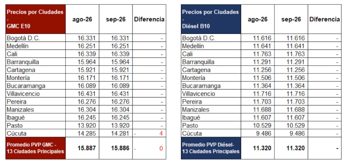 Tomada de Ministerio de Minas y Energía /VANGUARDIA