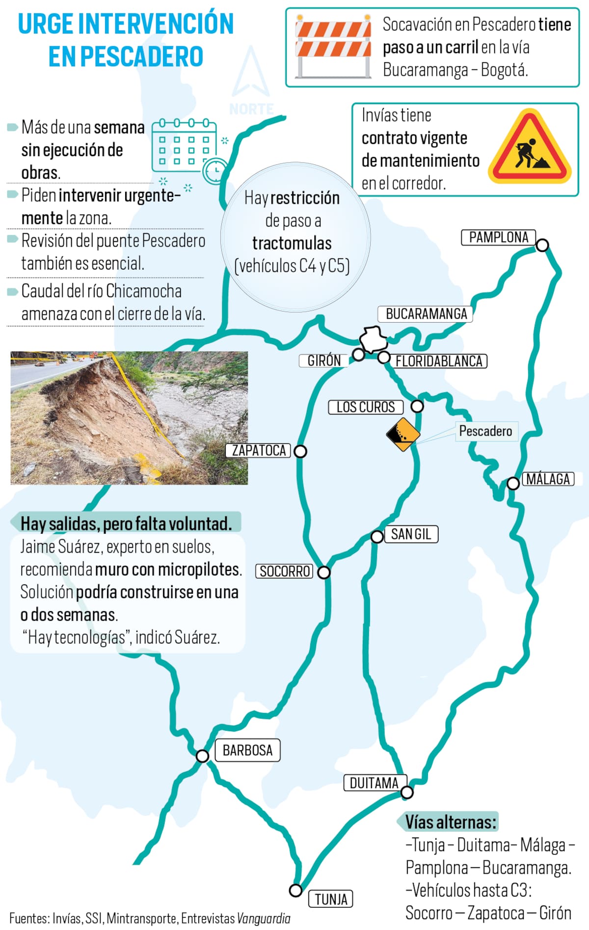 ¿Qué acciones se pueden adelantar en el sector de Pescadero en la vía Bucaramanga - Bogotá? | Infografía Nelson Caviedes