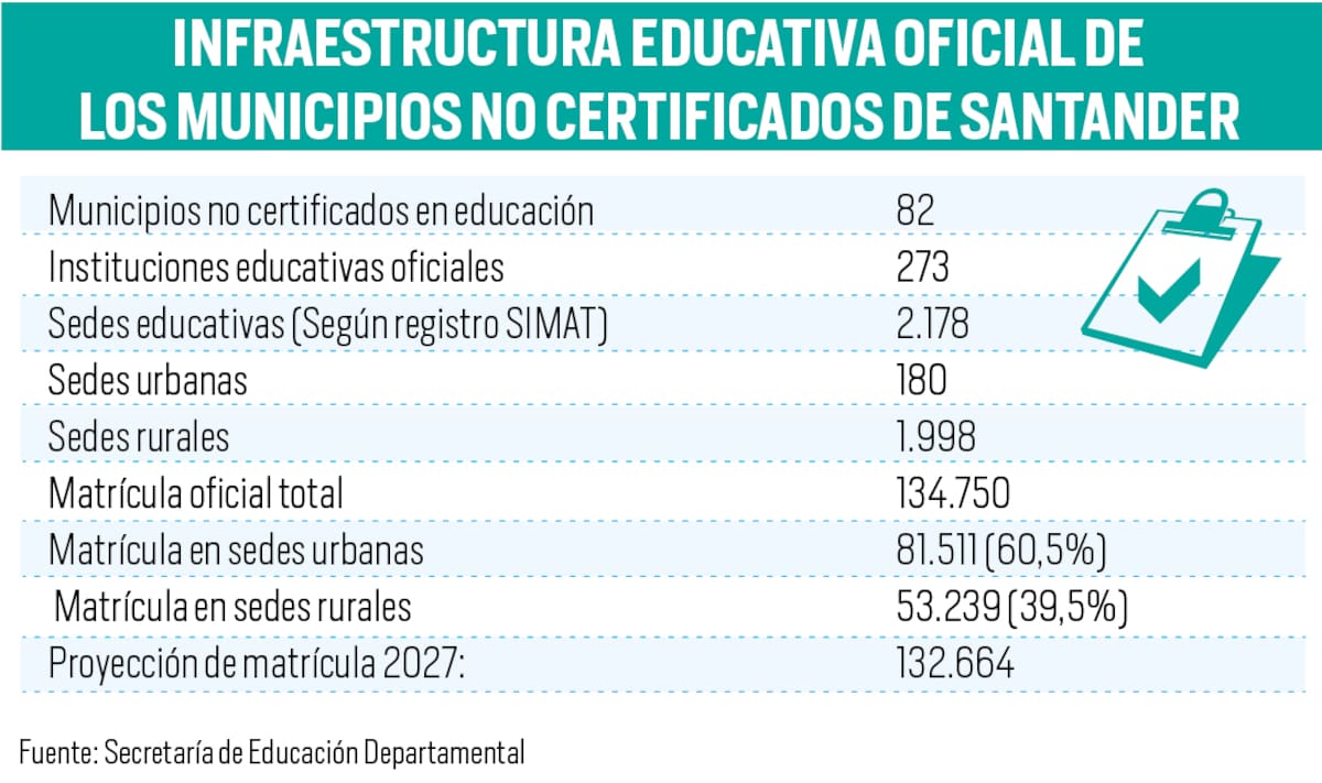 Las cifras no mienten.