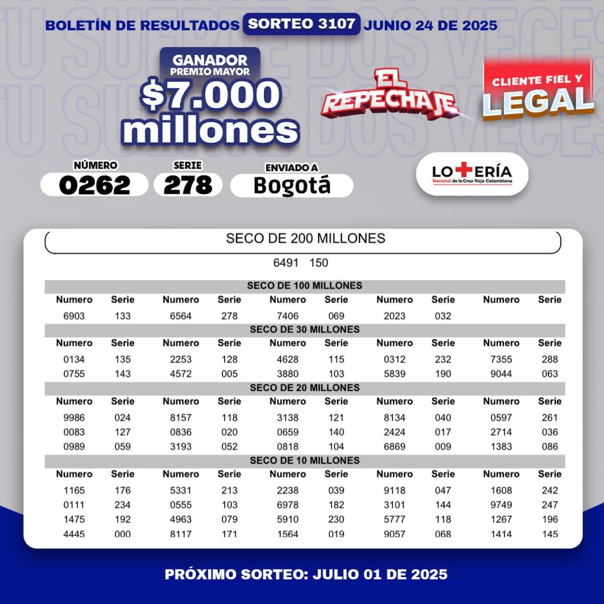 Resultado de la lotería Cruz Roja del 24 de junio.