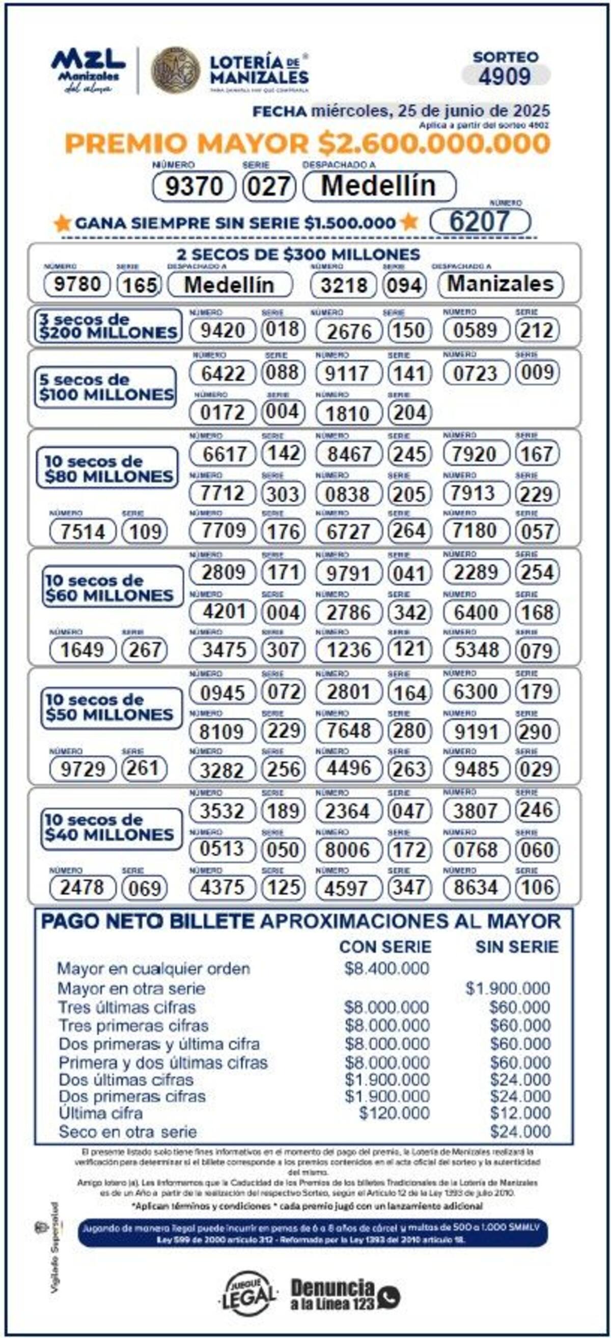 último resultado de la lotería de Manizales, del 25 de junio.