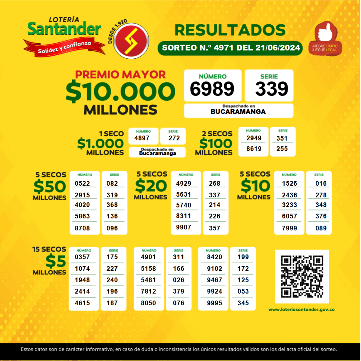 Resultados de la Lotería de Santander del 21 de junio