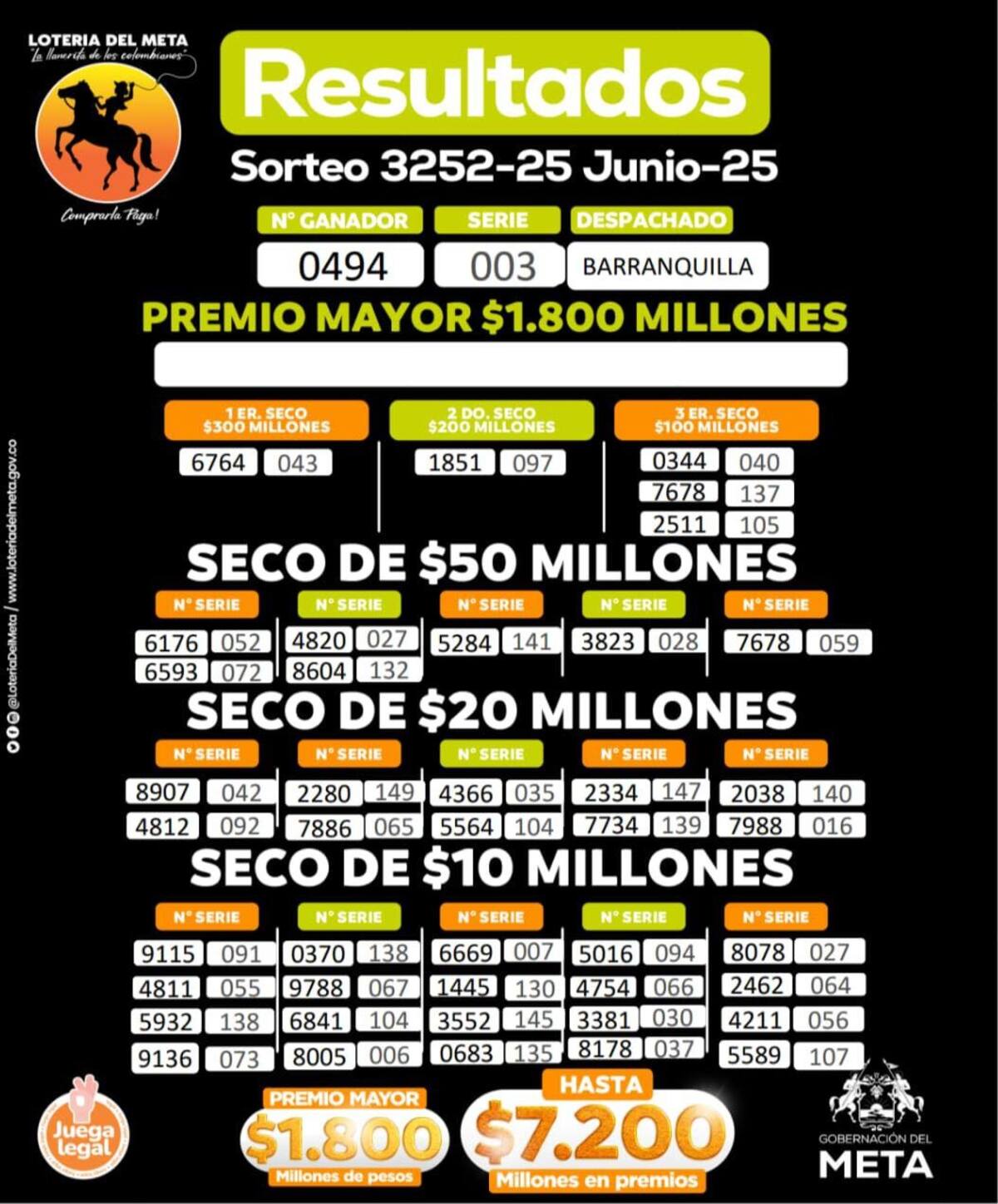 Último resultado de la lotería del Meta, junio 25.
