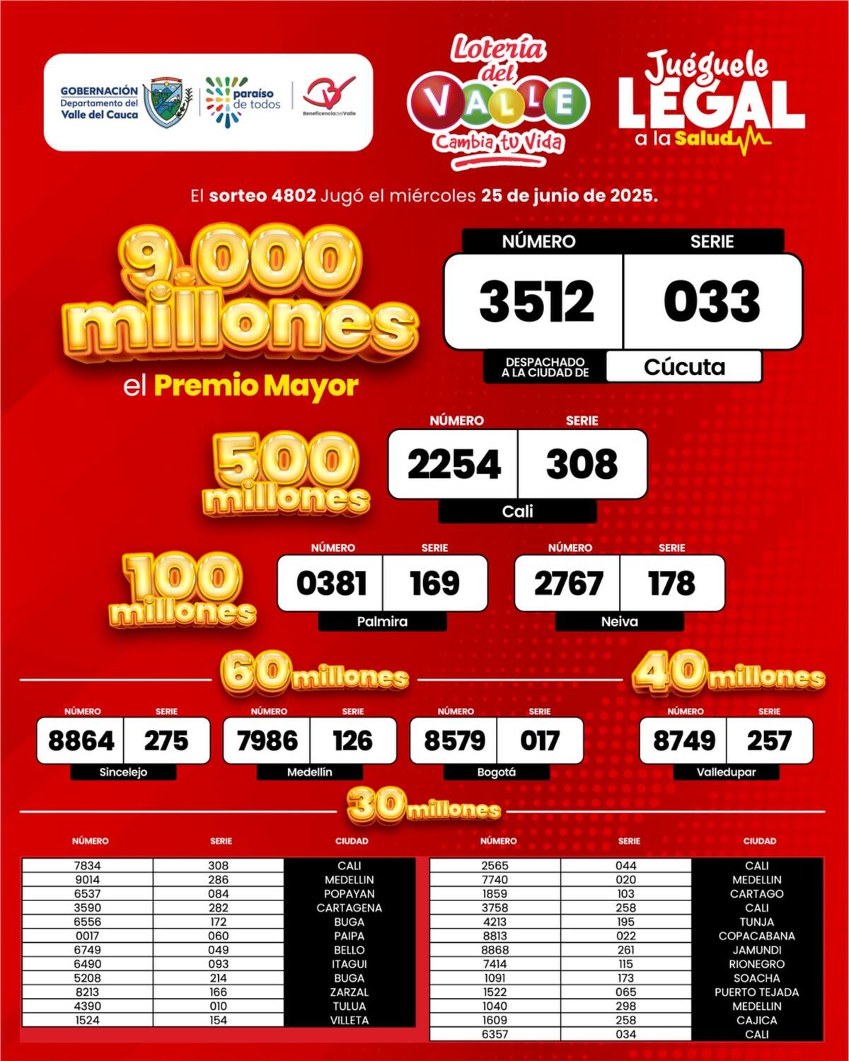 Último resultado de la lotería del Valle, junio 25.