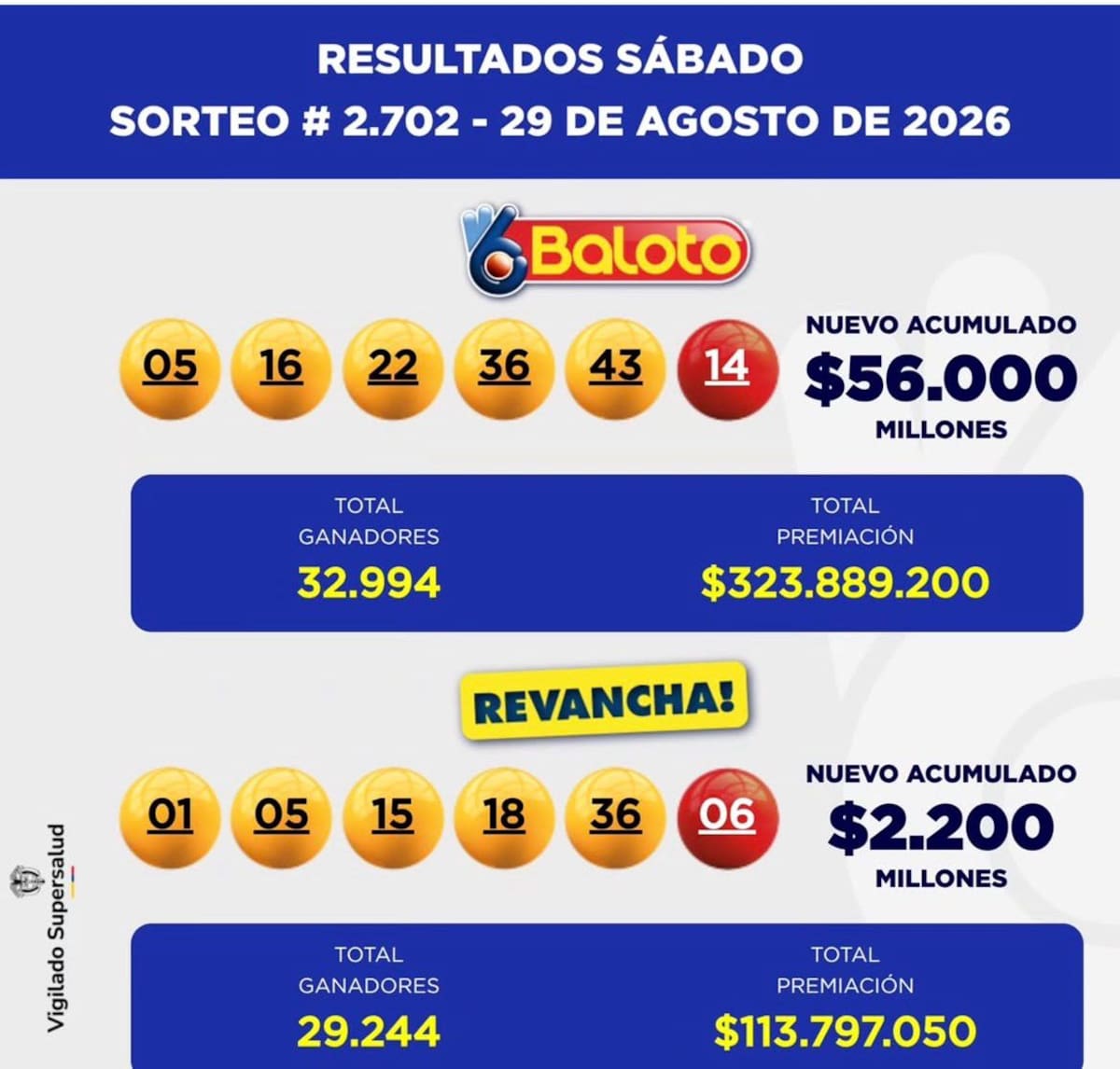Resultados de Baloto y Revancha del sábado 29 de agosto de 2026.