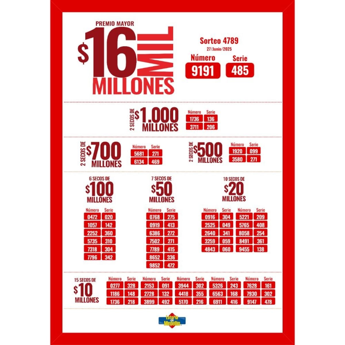 Resultados de la Lotería de Medellín del 27 de junio de 2025