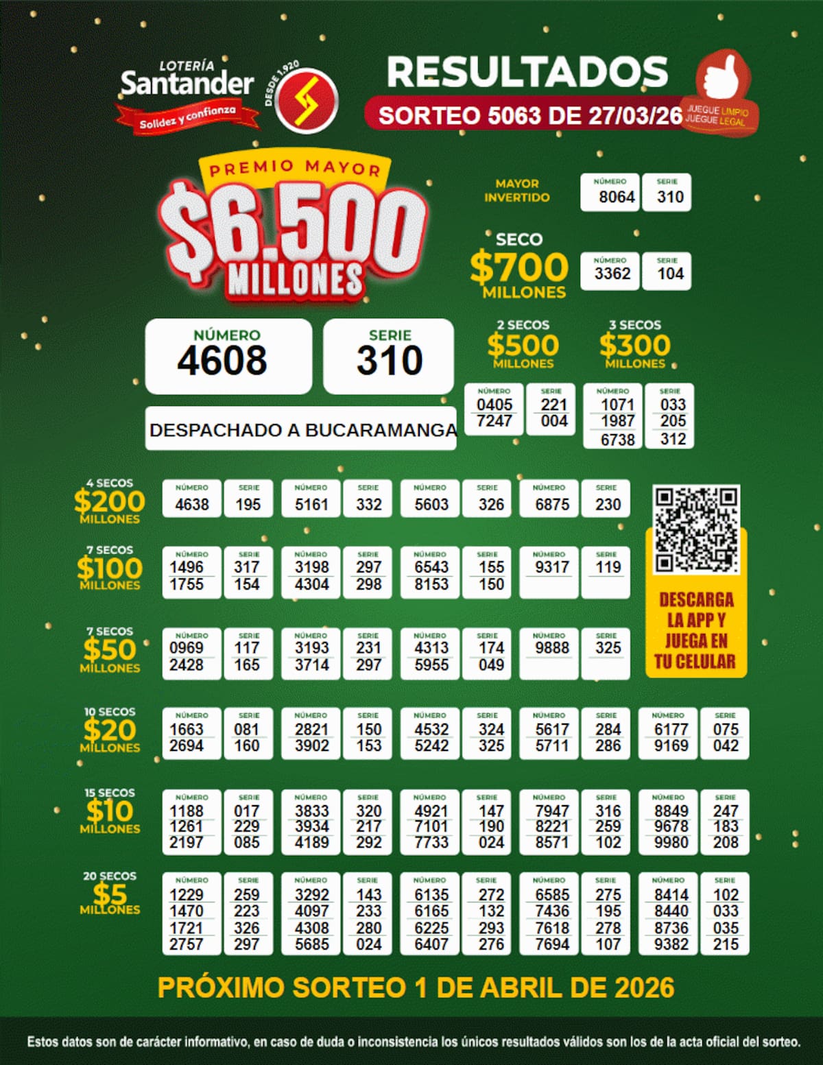 Resultados de la Lotería de Santander de este viernes 27 de marzo de 2026