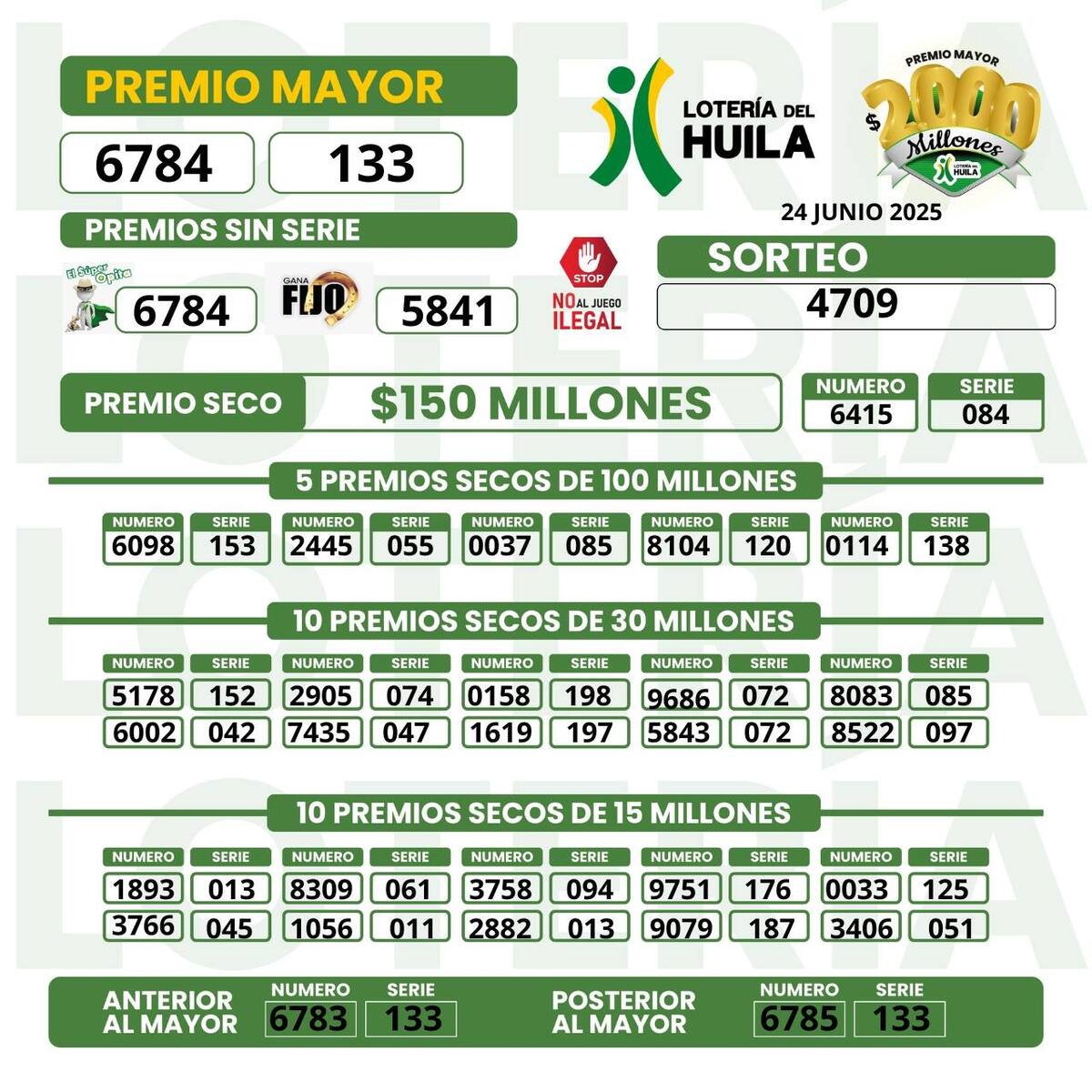 Resultados de la lotería del Huila del 24 de junio.