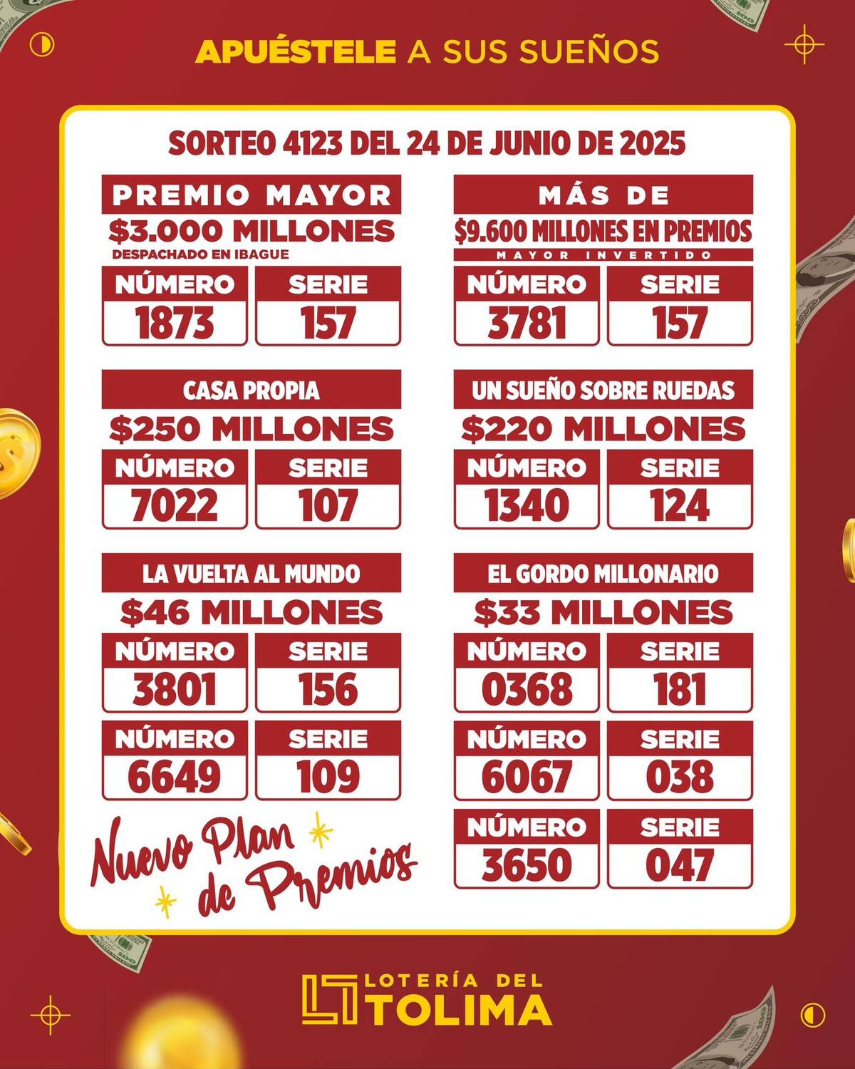 Resultados de la lotería del Tolima del martes 24 de junio.