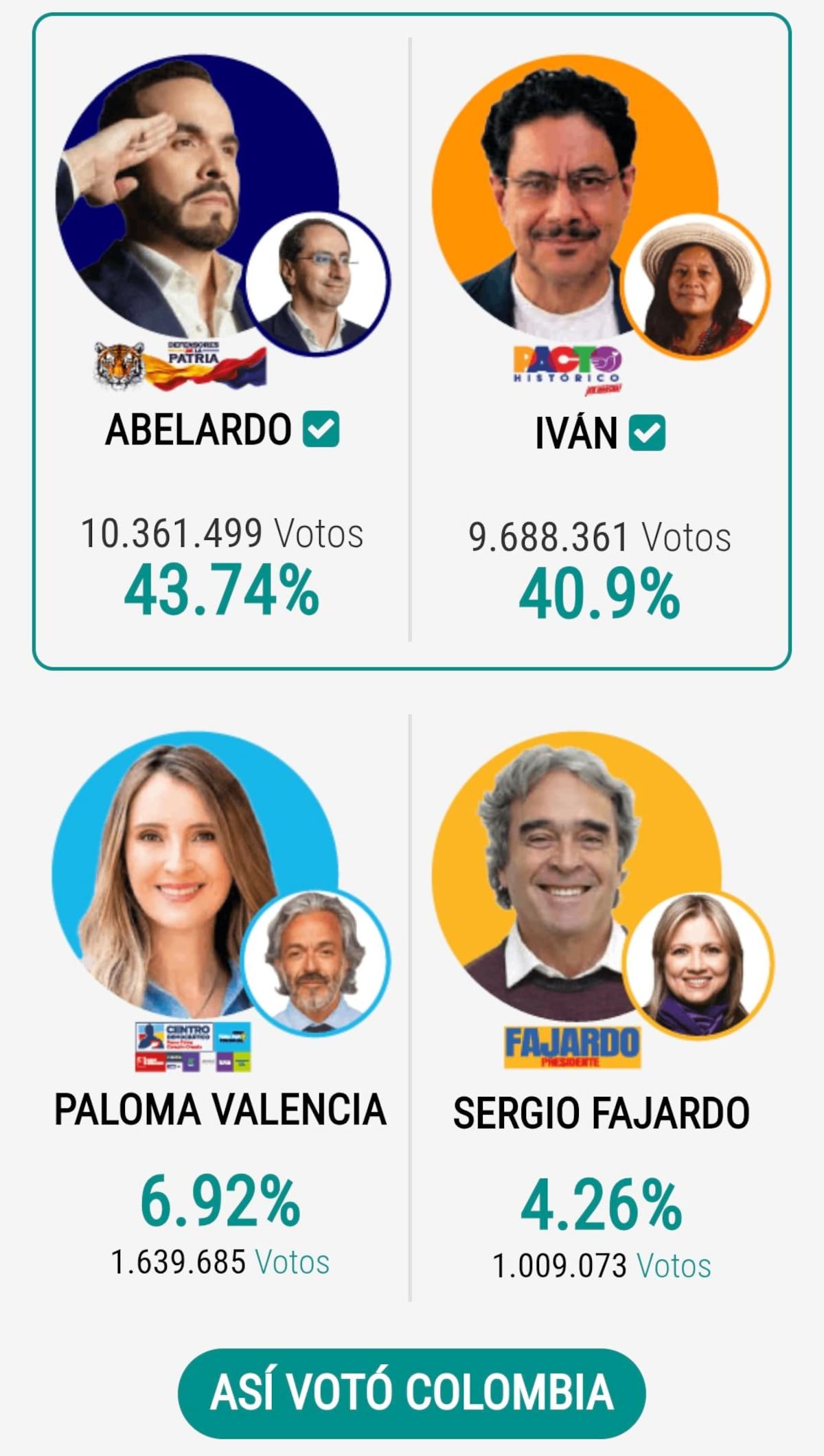 Resultados de la primera vuelta presidencial en Colombia en 2026