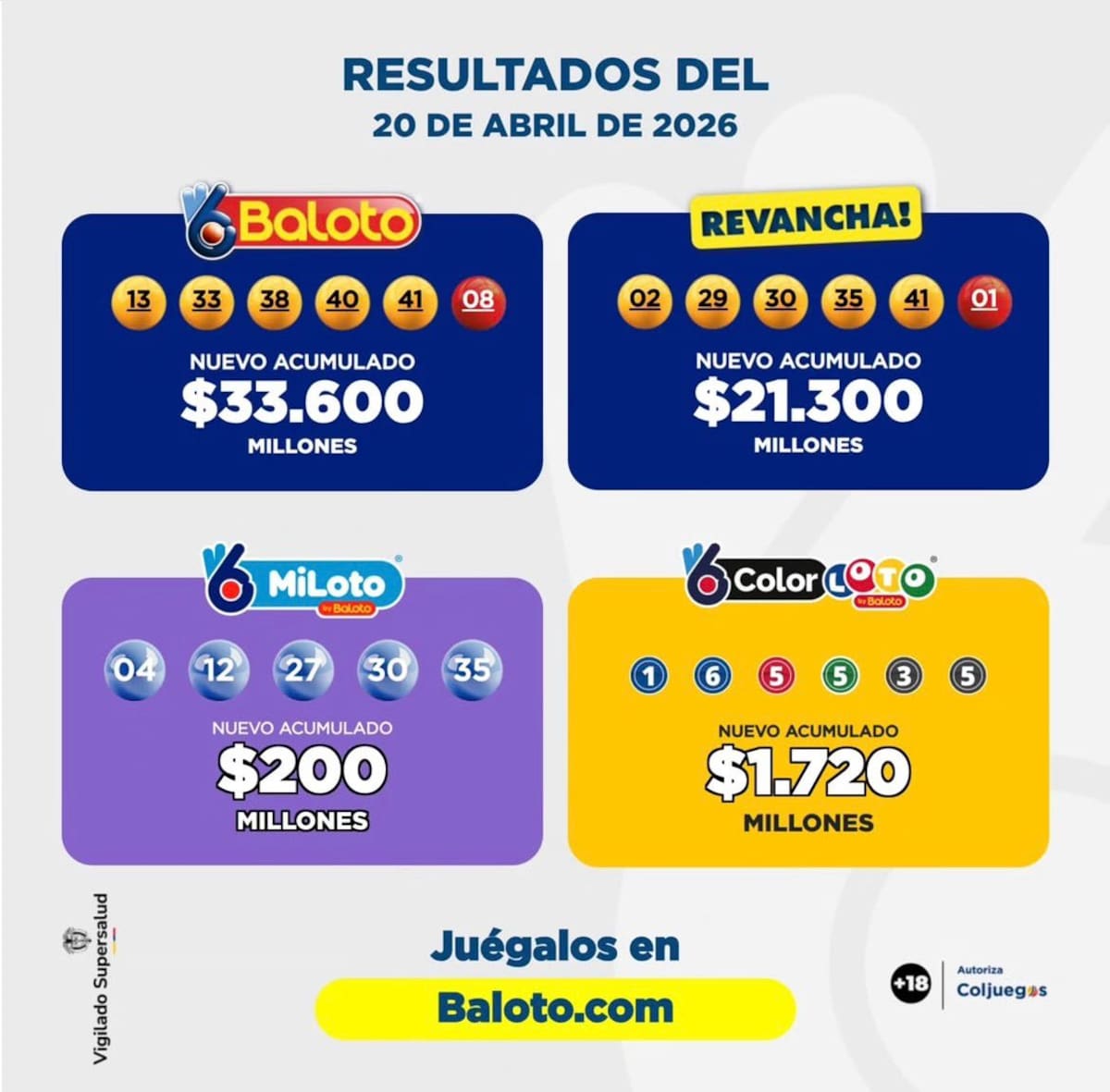 MiLoto, Baloto y Revancha: resultados oficiales del sorteo del lunes 20 de abril de 2026.