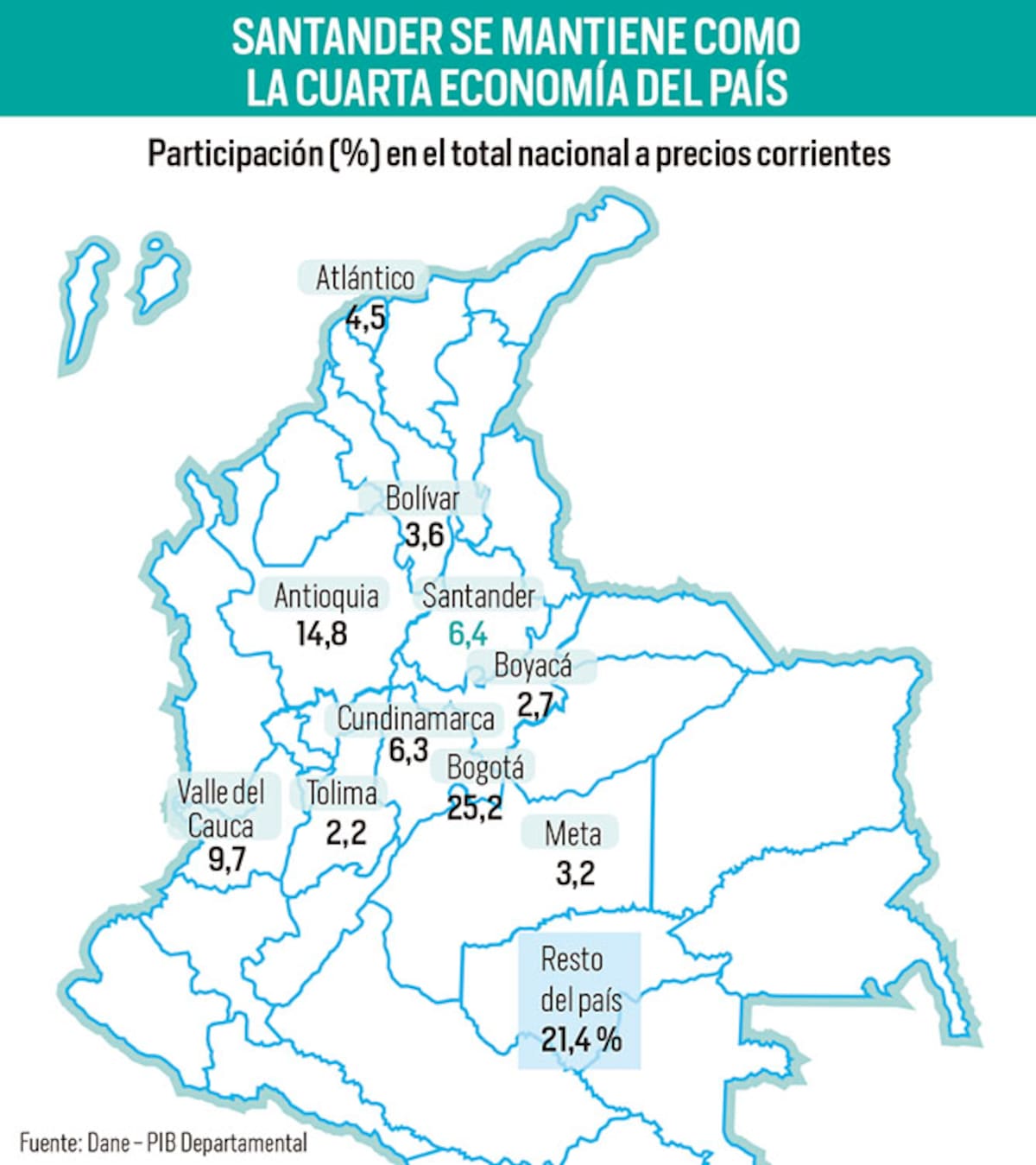 Santander se mantiene como la cuarta economía en el país: creció por encima del promedio nacional en 2024 | Gráfico Nelson Caviedes / Vanguardia