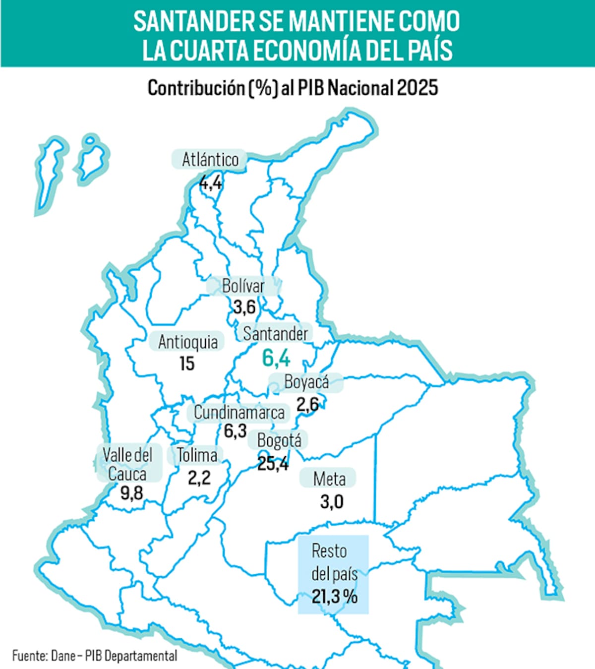 Santander se mantuvo como la cuarta economía del país durante 2025 | Gráfico Nelson Caviedes
