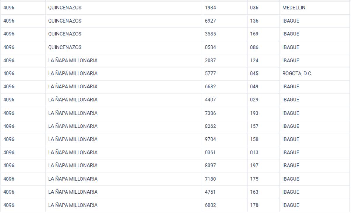 Premios secos de la Lotería del Tolima del 16 de diciembre de 2024.