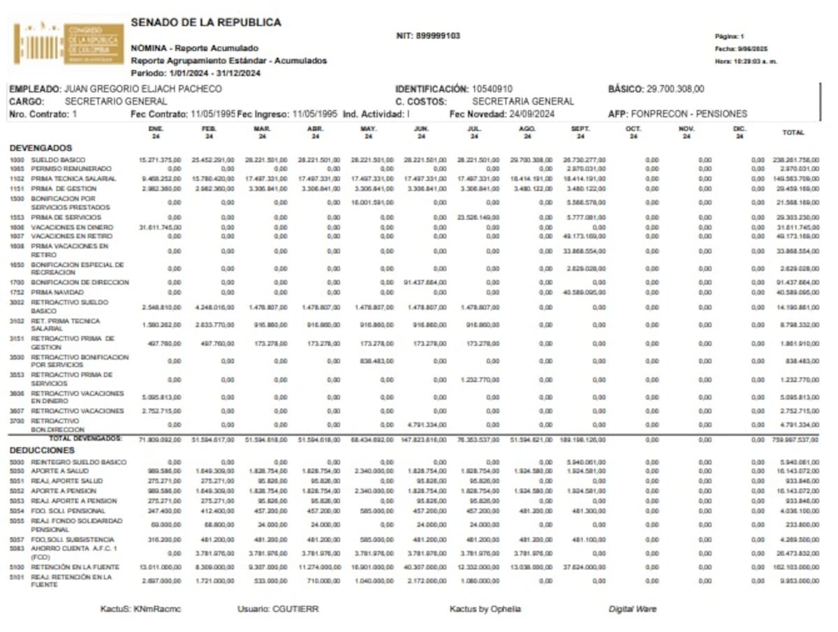 Relación de pagos de Gregorio Eljach