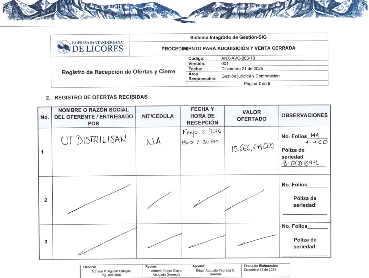 Solo una unión temporal se presentó a la convocatoria para la distribución y venta de los productos de la Empresa Santandereana de Licores | Fuente Secop II