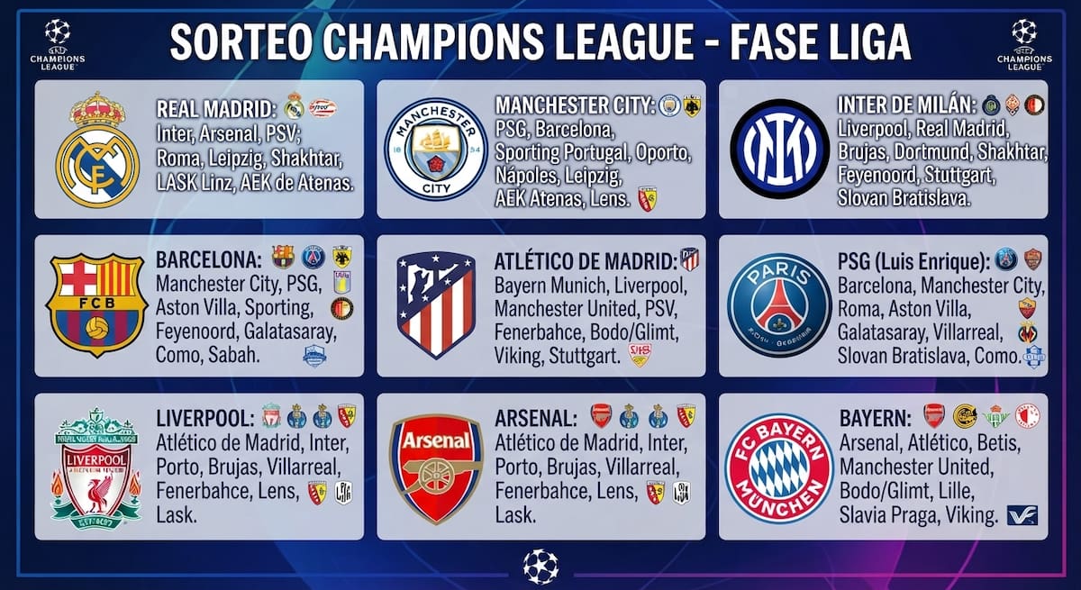 Bayern Múnich de Luis Díaz tendrá un camino exigente, con Arsenal, Atlético de Madrid y Manchester United como sus principales rivales. /FOTO: IA