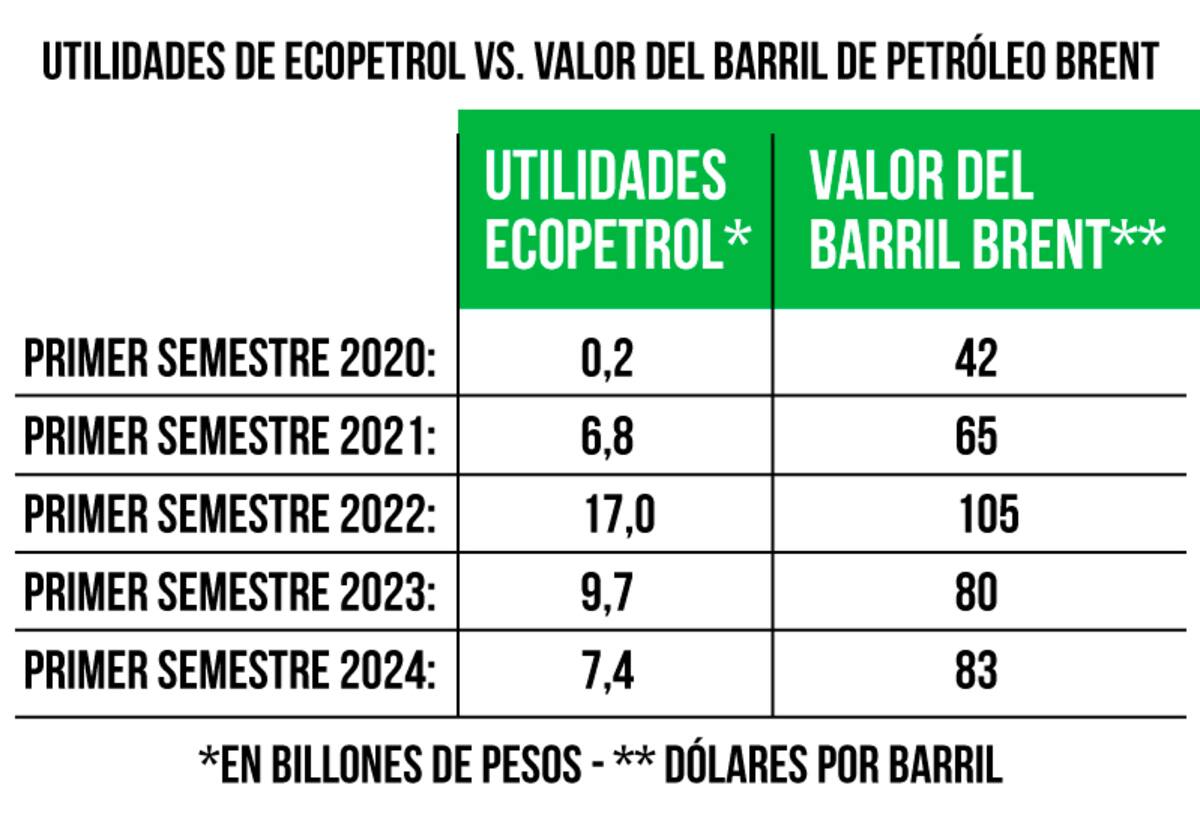 Suministradas / VANGUARDIA