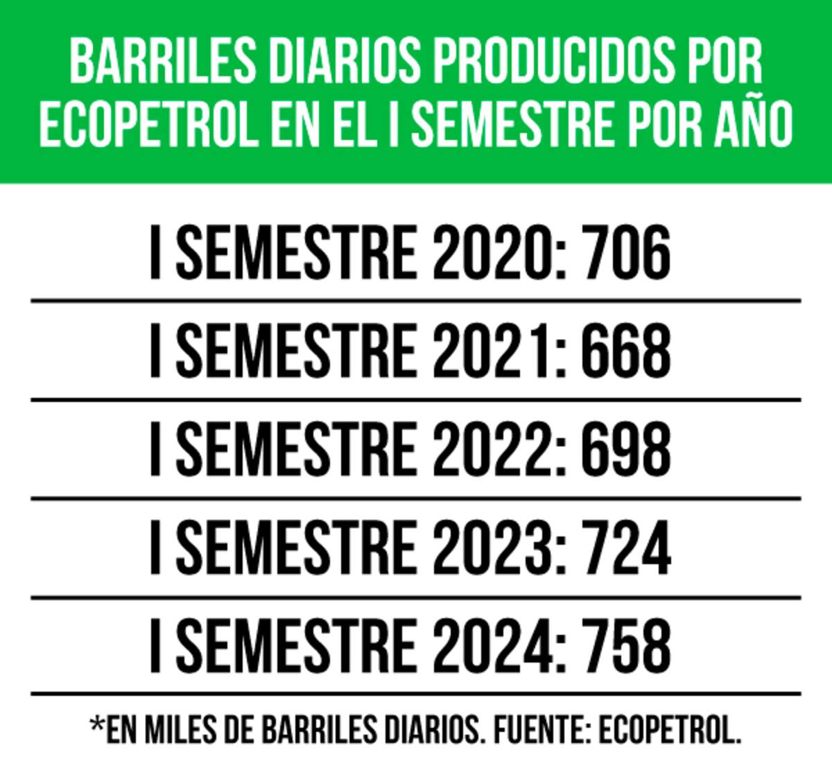 Suministradas / VANGUARDIA