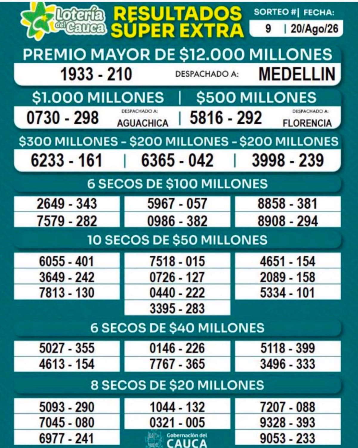 Súper Extra de la Lotería del Cauca: sorteo del jueves 20 de agosto de 2026.