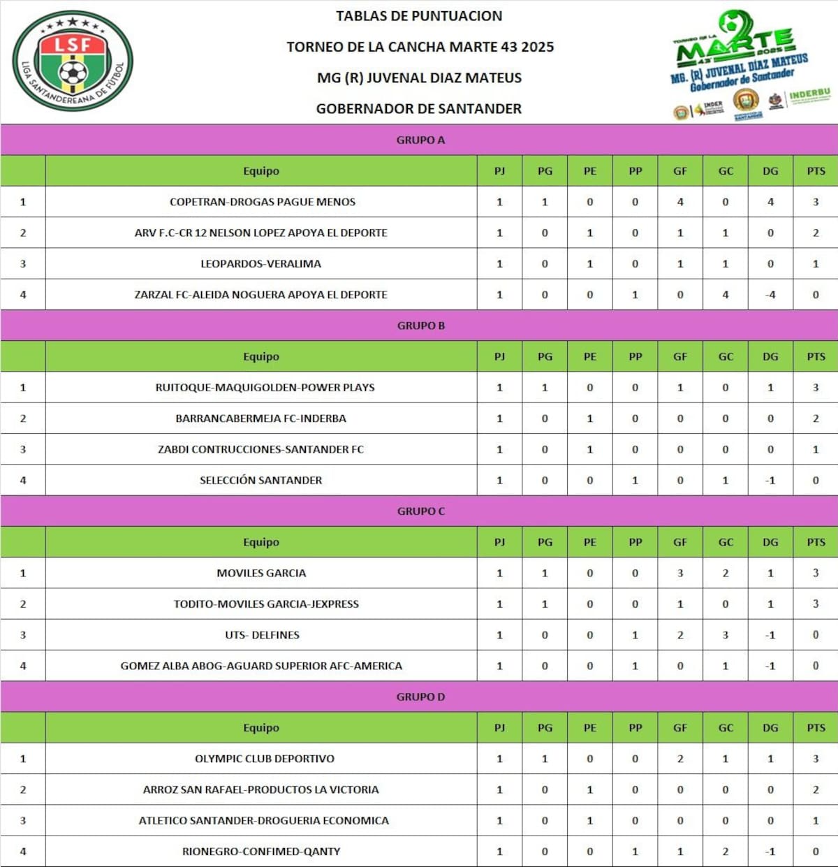 Tabla de posiciones del Torneo de la Marte: así arrancó la edición 43 entre goles, penales y candidatos. Foto: LSF.