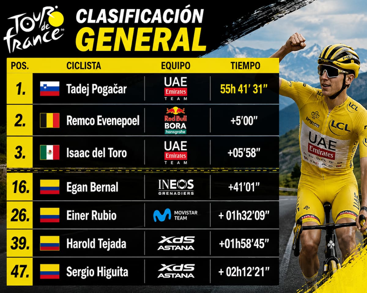 La etapa 16 del Tour de Francia será la única contrarreloj individual de la edición, con un recorrido de 26,1 kilómetros. /FOTO: IA