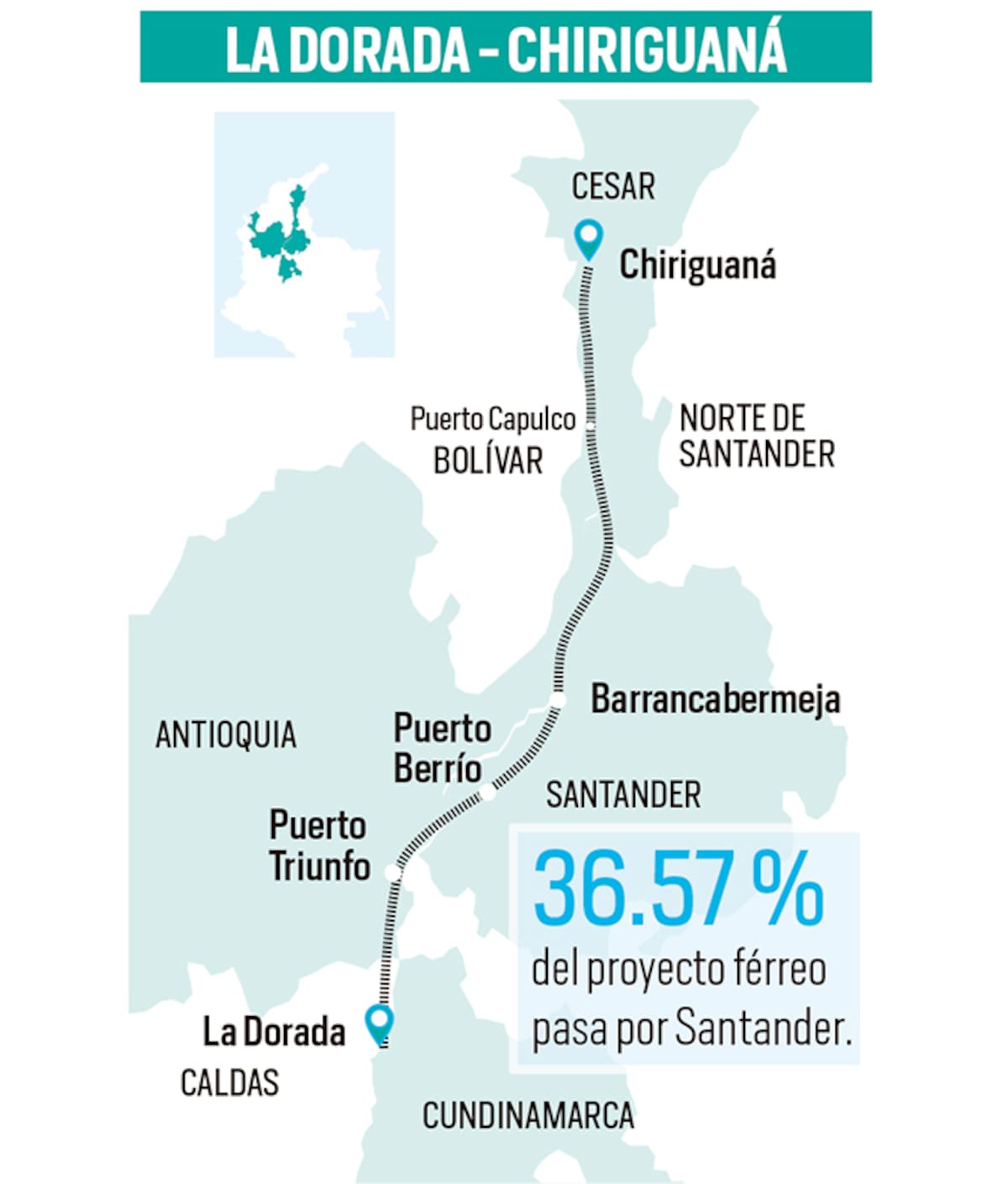 Trenes en Colombia: Un tercio del proyecto La Dorada - Chiriguaná pasa por Santander. | Infografía: Nelson Caviedes / VANGUARDIA | Fuente: ANI