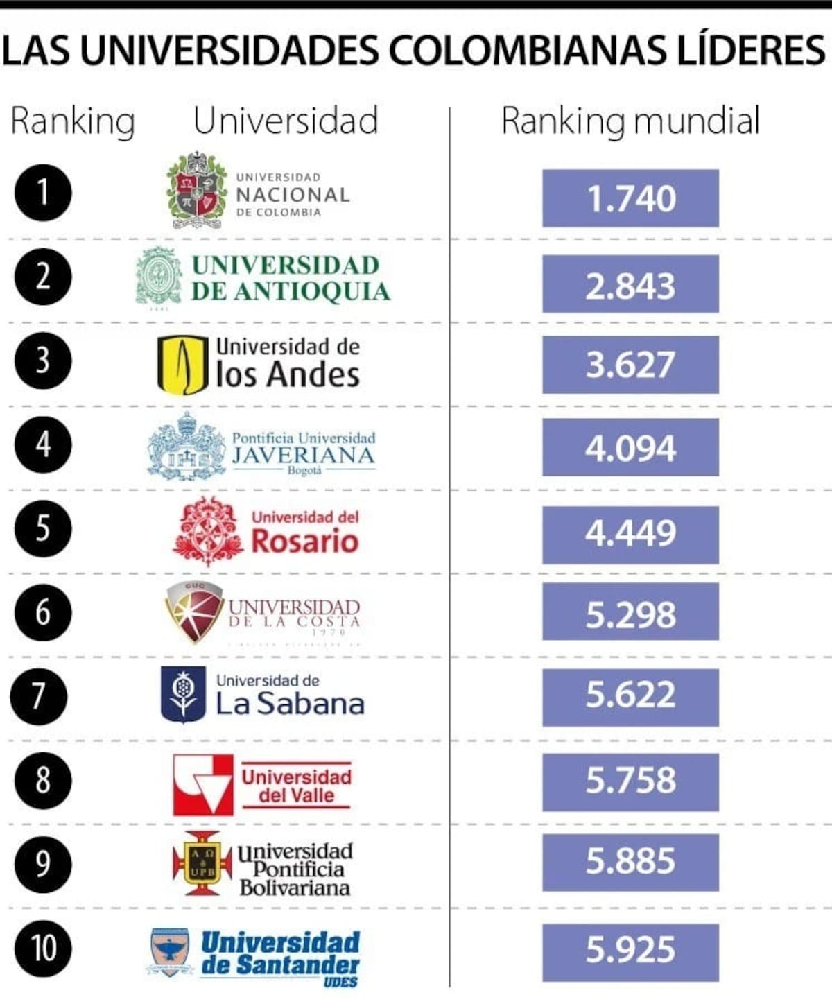 Ranking