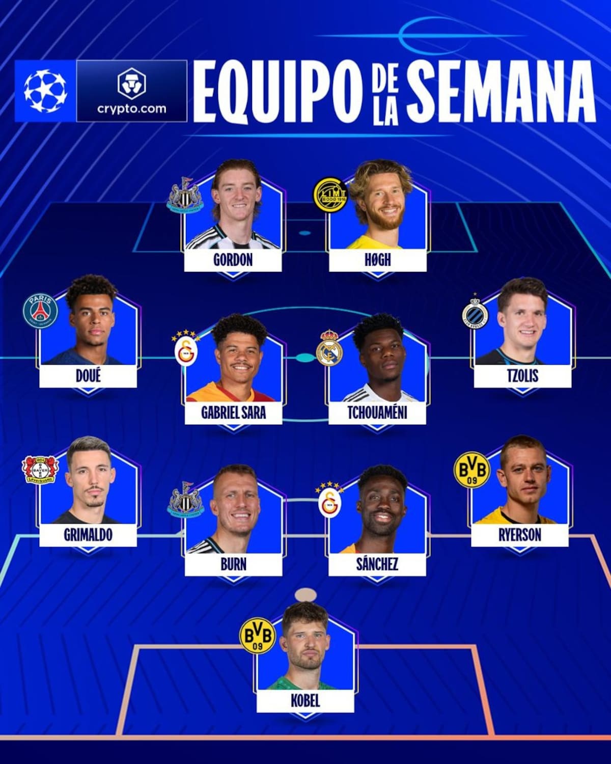 Un colombiano en el once ideal de la semana en la Champions League y se roba todas las miradas.