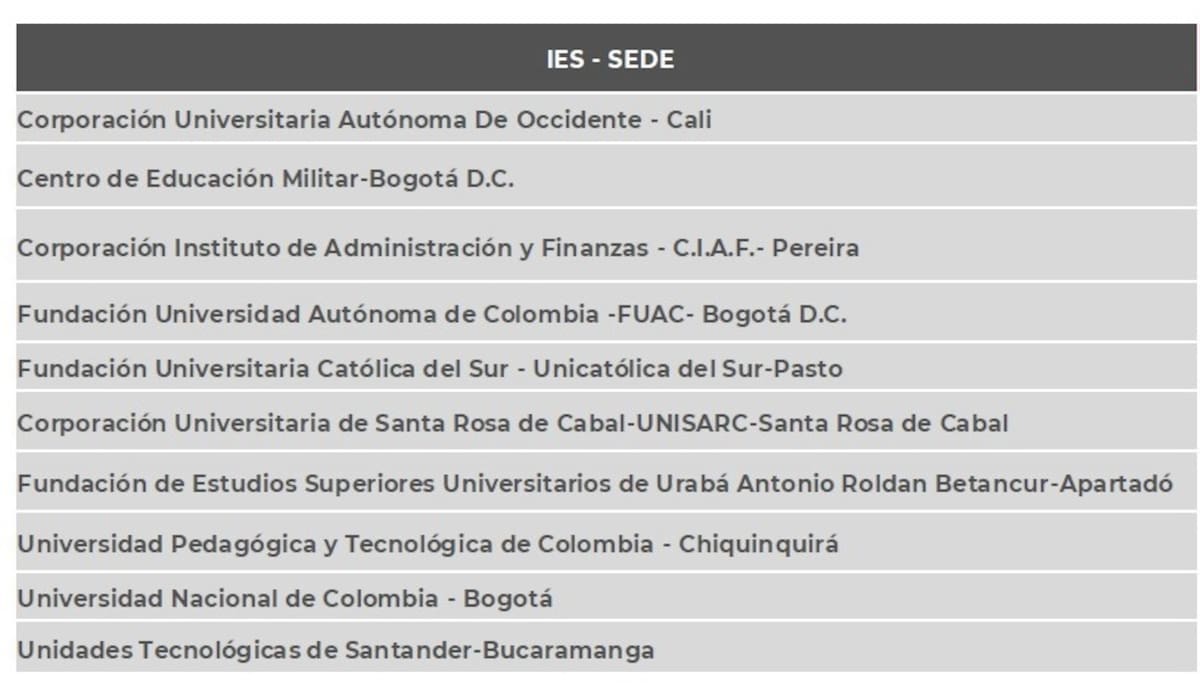 Ranking