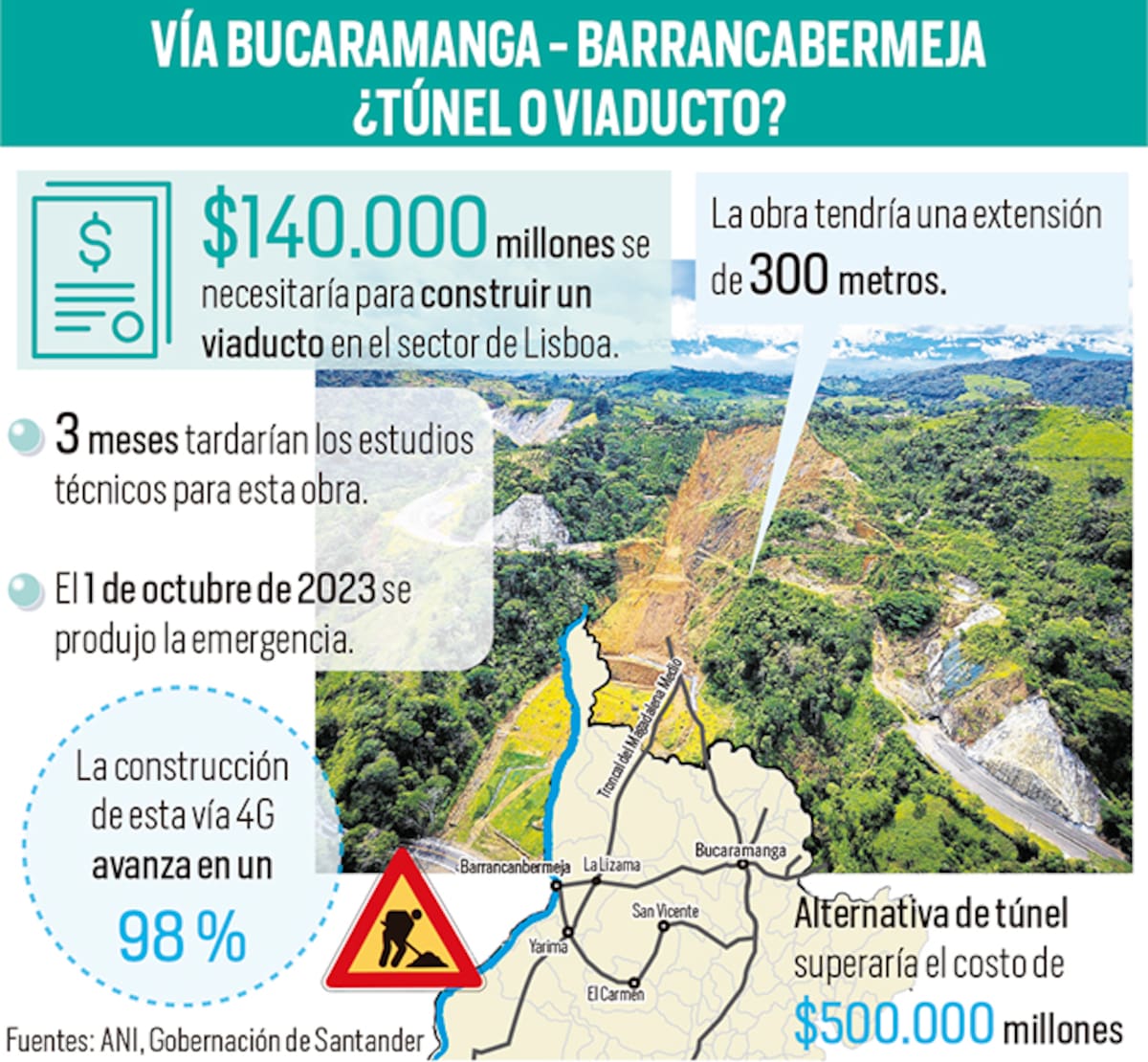 Vía Bucaramanga - Barrancabermeja: estas son las salidas para la emergencia en la Unidad Funcional 8 | Gráfico Nelson Caviedes