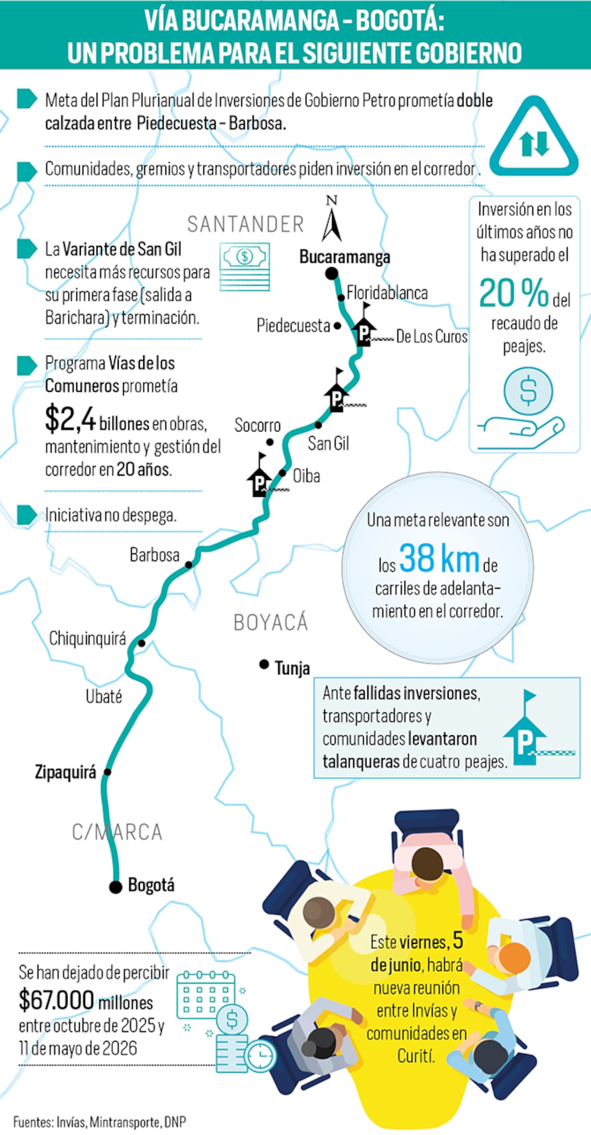 Vía Bucaramanga - Bogotá: ¿qué debe hacer el nuevo Gobierno ante los problemas del corredor? | Gráfico Nelson Caviedes