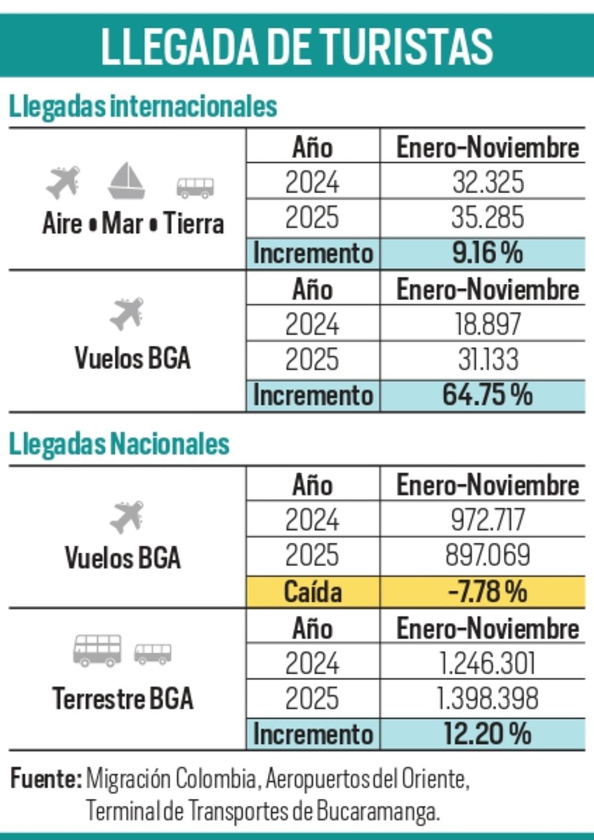 Infografía: Mónica Mantilla